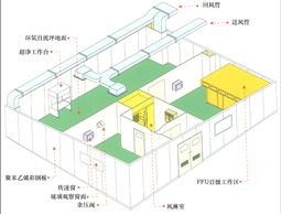 潔凈室裝修與設(shè)計_潔凈室裝修與設(shè)計公司